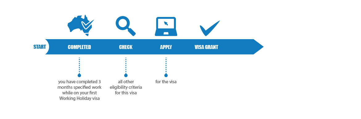 Working Holiday Scheme France A Guide For Applicants In Hong Kong