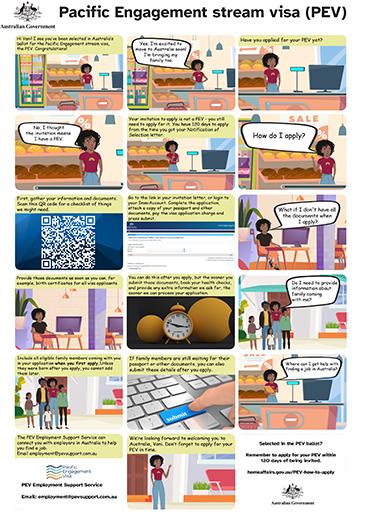 Informational poster using cartoon illustrations explaining the Pacific Engagement Stream visa (PEV) process, including steps for eligibility, applying online, required documents, employer requests, and support service contact details.